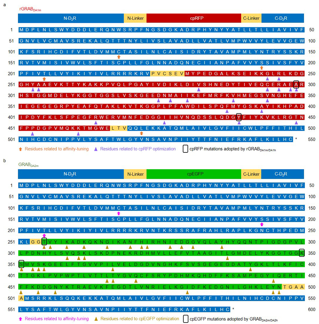 Extended Data Fig. 2