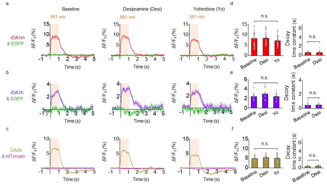 Extended Data Fig. 8