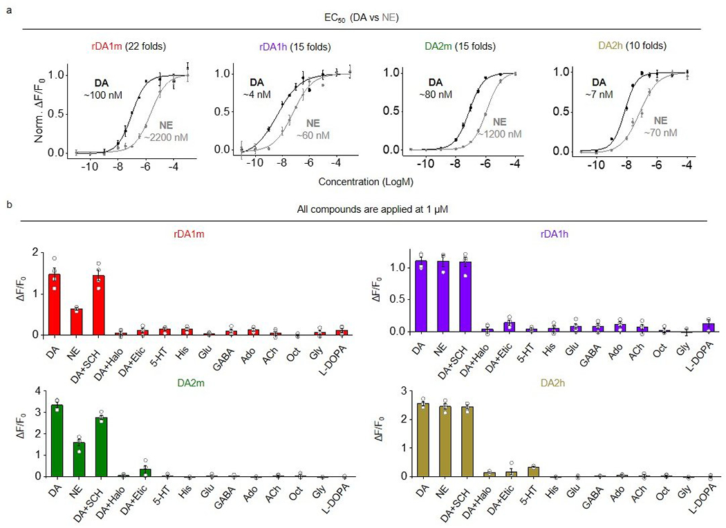 Extended Data Fig. 4