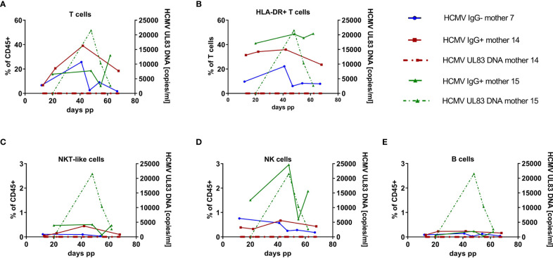 Figure 4