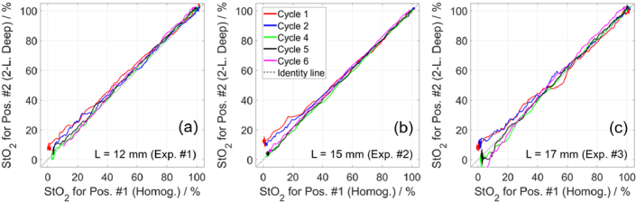 Fig. 13.