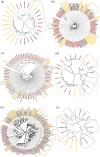 Fig. 2