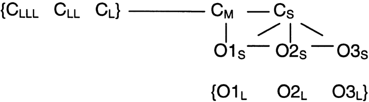 Scheme II