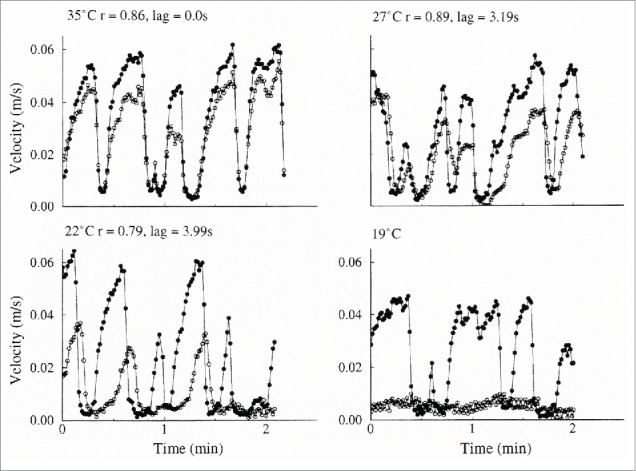 Figure 13.