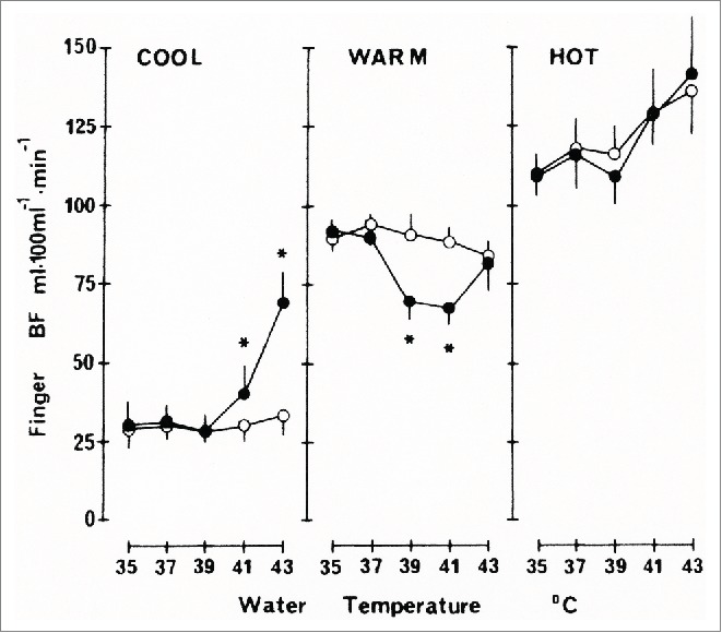 Figure 11.