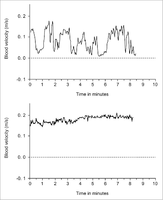 Figure 7.