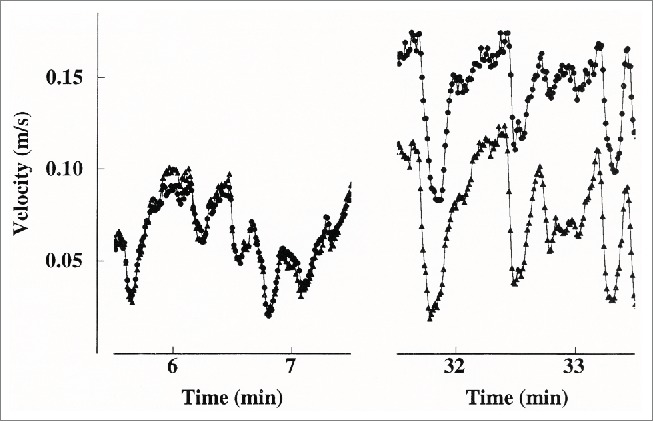 Figure 10.