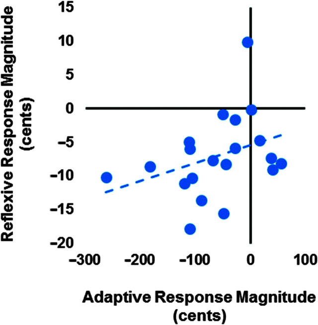 Figure 9.