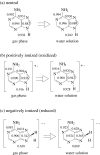 Chart 2