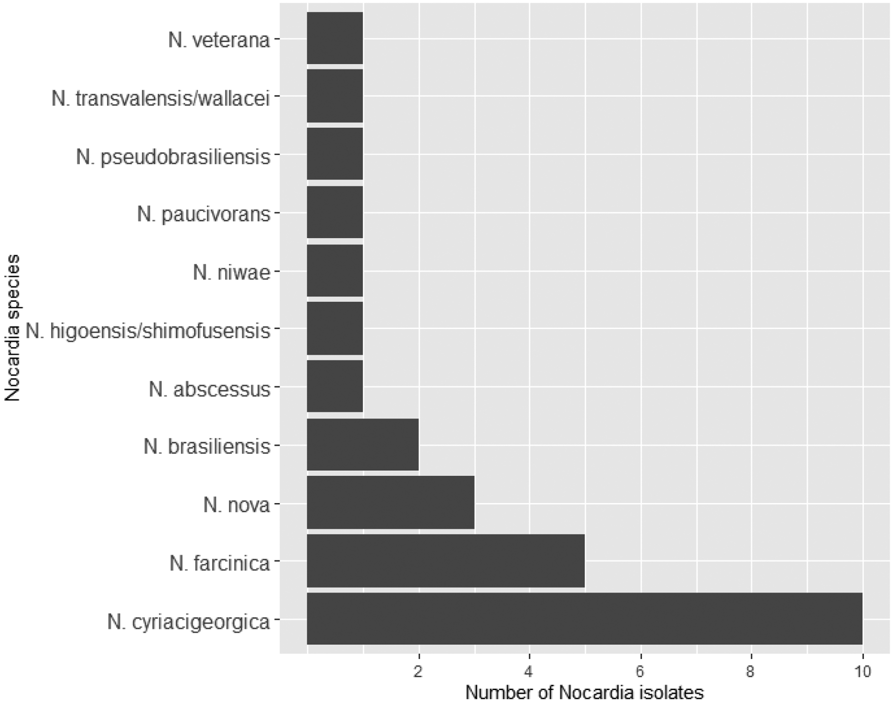 Figure 1: