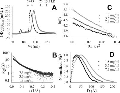 FIGURE 1.