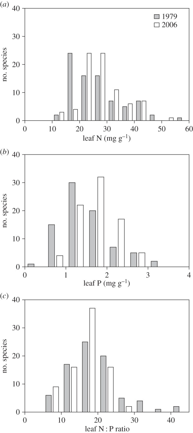 Figure 1.