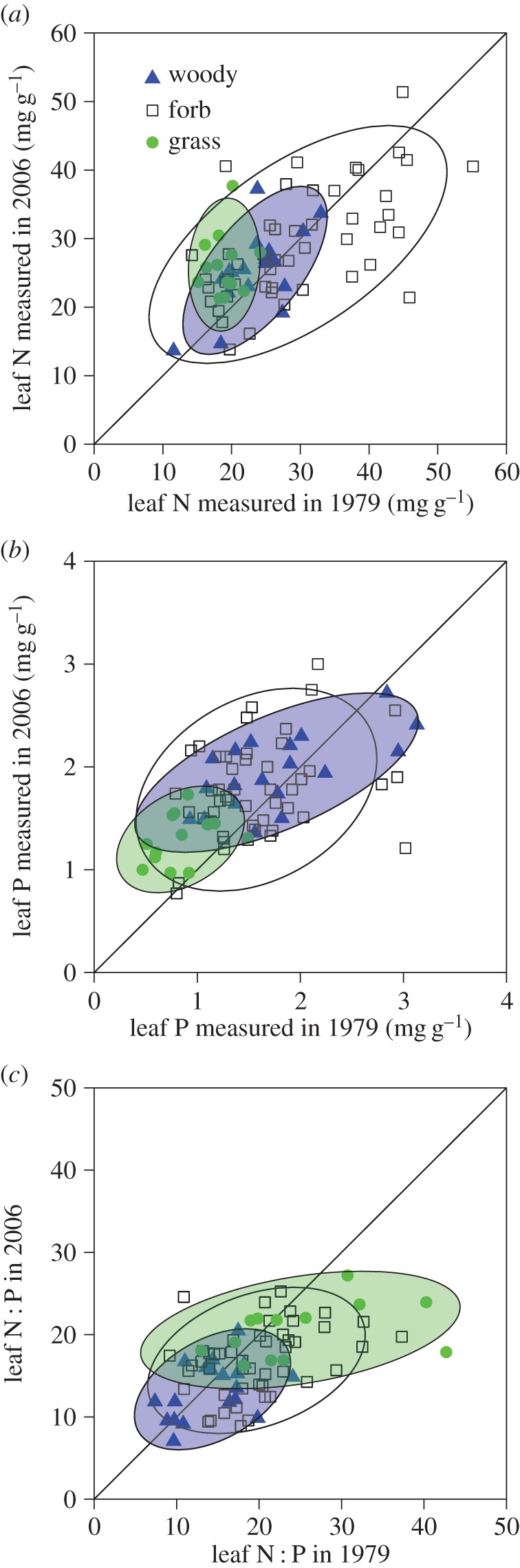 Figure 2.