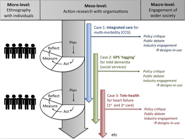 Figure 1