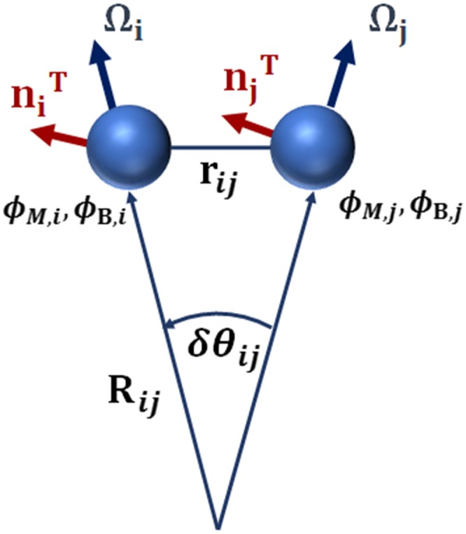 FIG. 1.