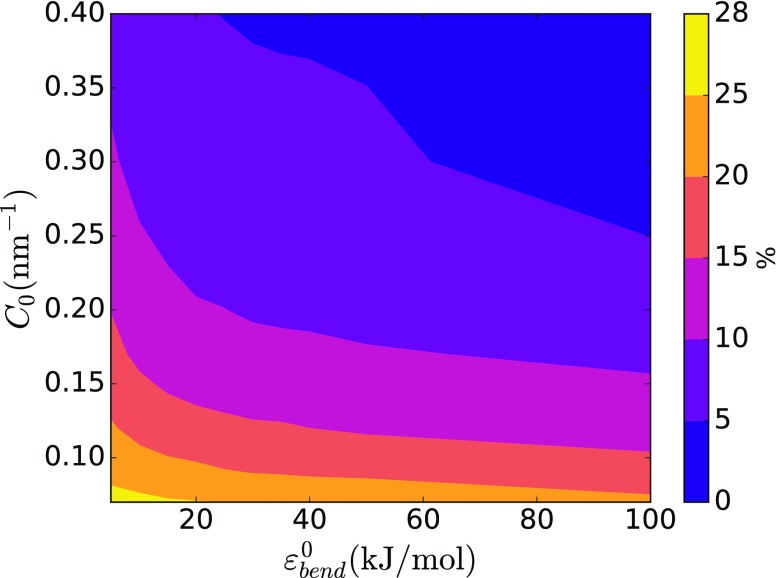 FIG. 2.