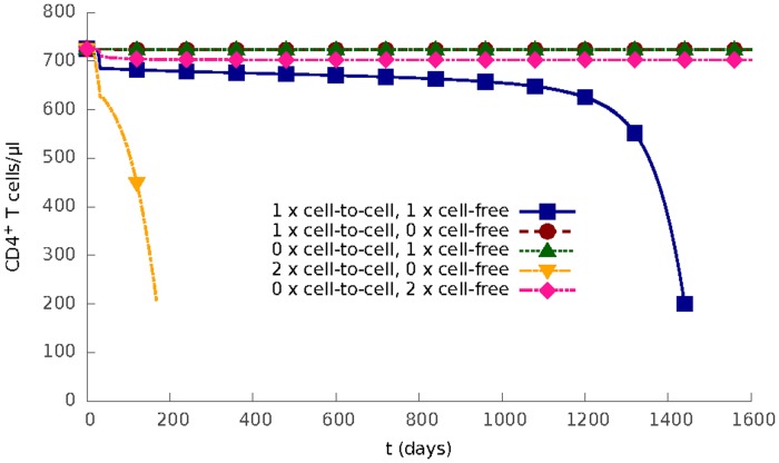 Fig 3