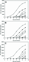 FIG. 4.