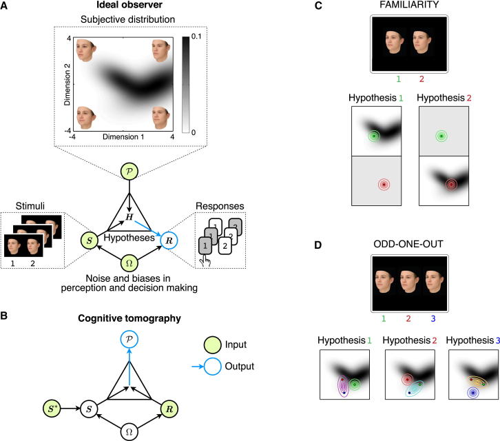 Figure 1