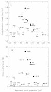 FIG. 4