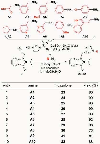 Scheme 6