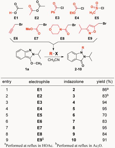 Scheme 3