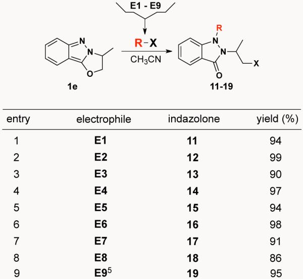 Scheme 4