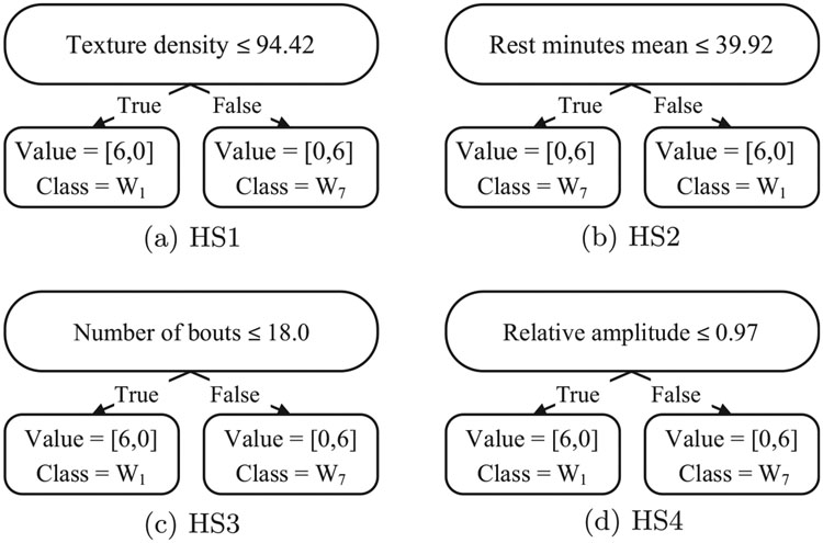 Fig. 6.