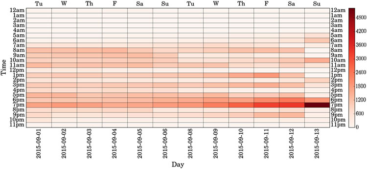 Fig. 4.