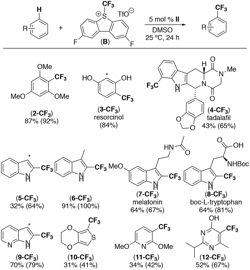 Scheme 1.