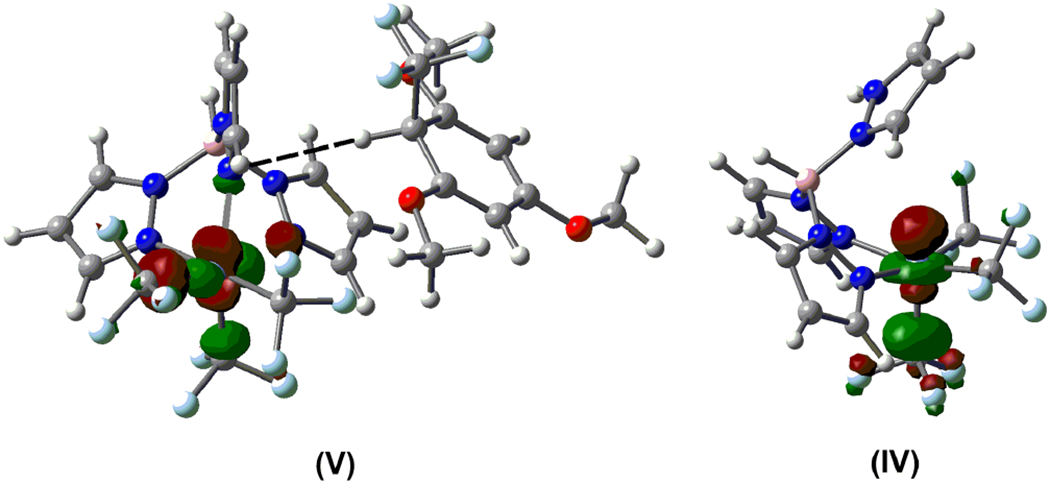 Figure 7.