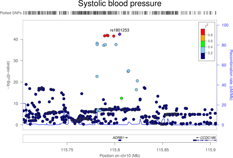 Fig 3