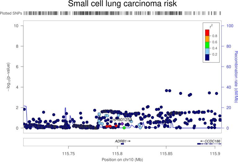 Fig 4