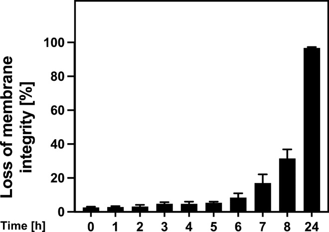 Fig. 7