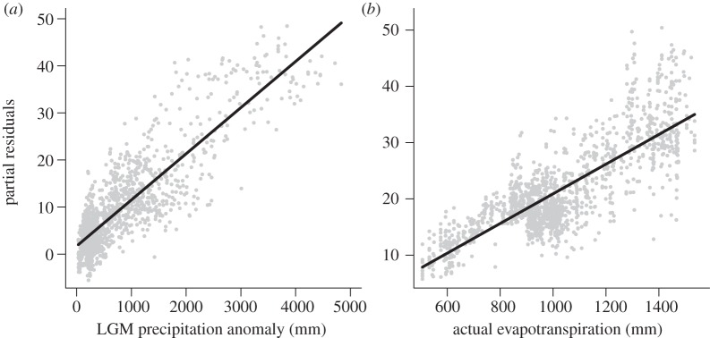 Figure 2.