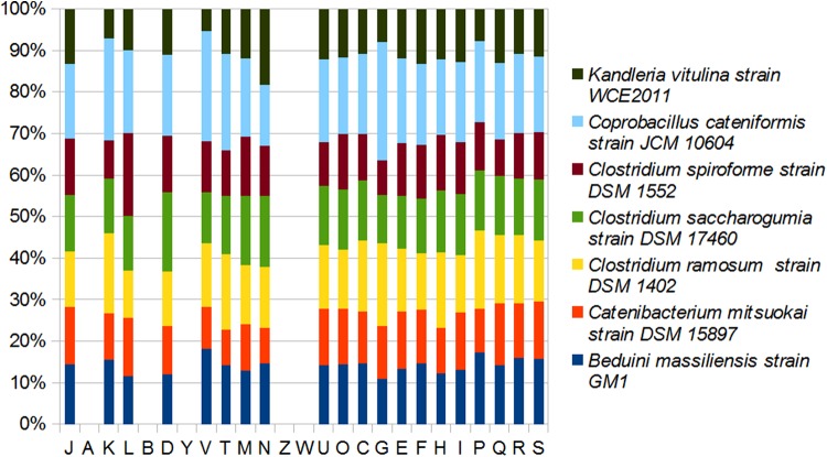 FIG. 6.