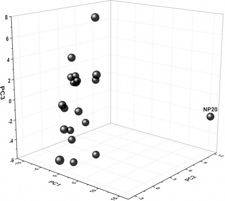 Fig. 3.