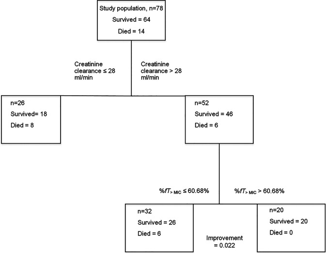 FIG 2