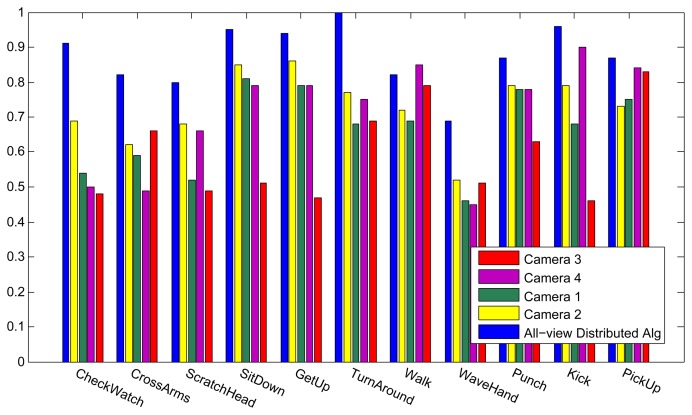 Figure 6.