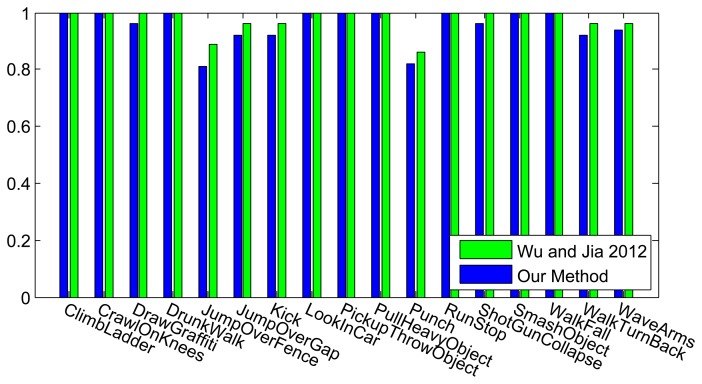 Figure 12.