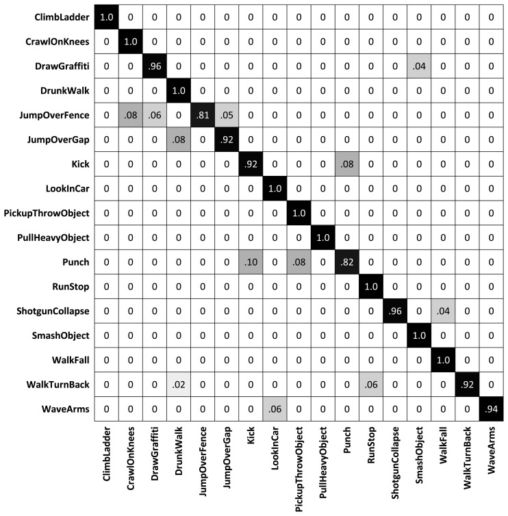 Figure 11.