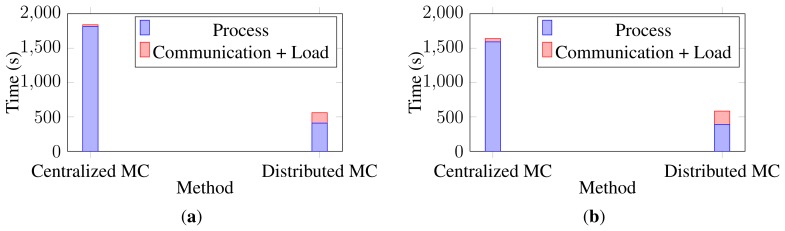 Figure 13.