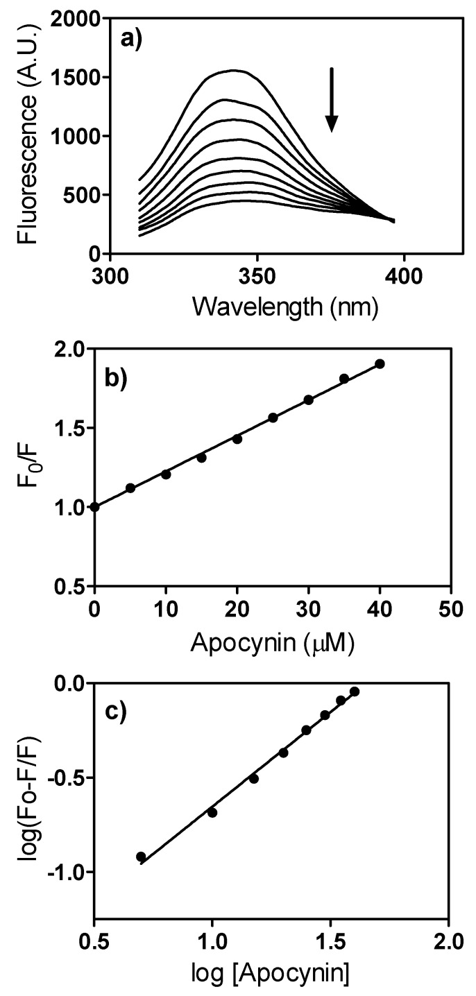 Figure 8