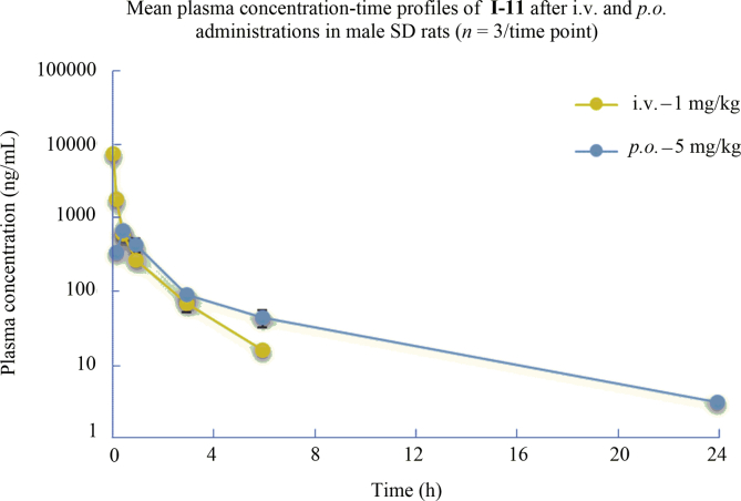 Figure 3