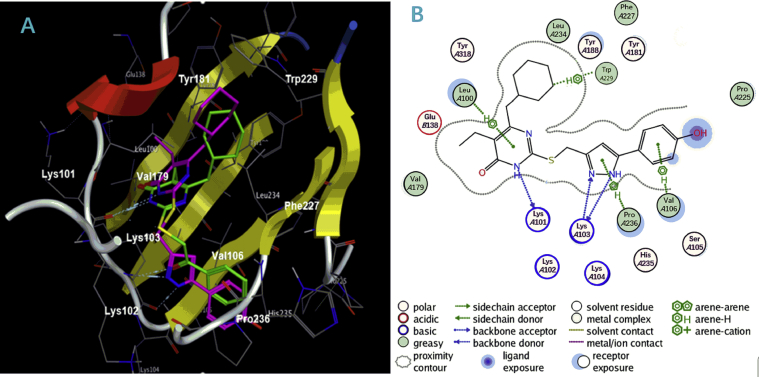 Figure 4