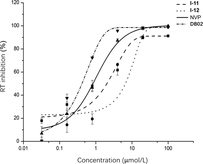 Figure 2