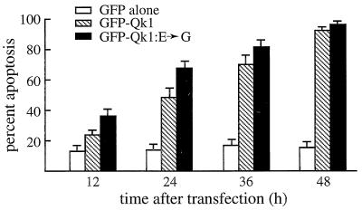 FIG. 7