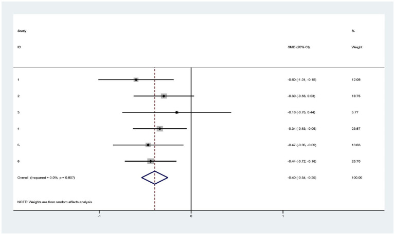 Figure 2.