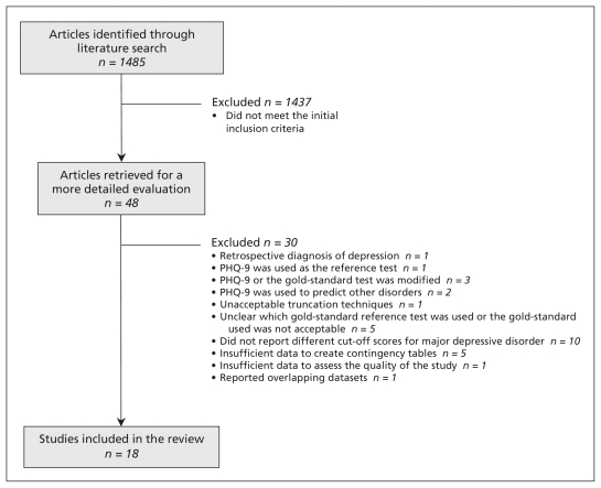 Figure 1: