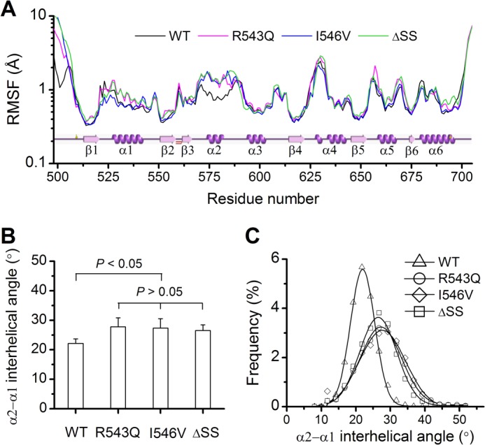 FIGURE 4.